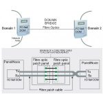 Gent Secure Domain Bridge Card