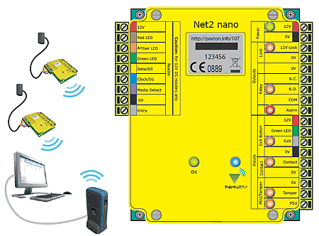 Paxton Net2 Nano Controller nano_diagram